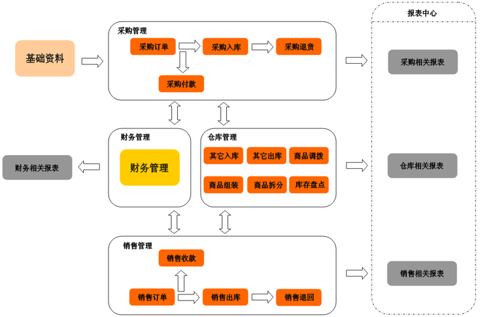 滁州進(jìn)銷存軟件