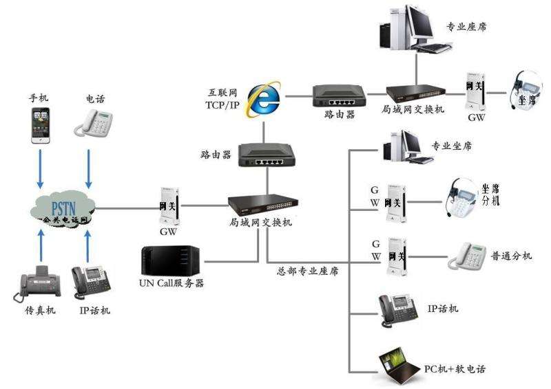 ?？诤艚兄行南到y(tǒng)